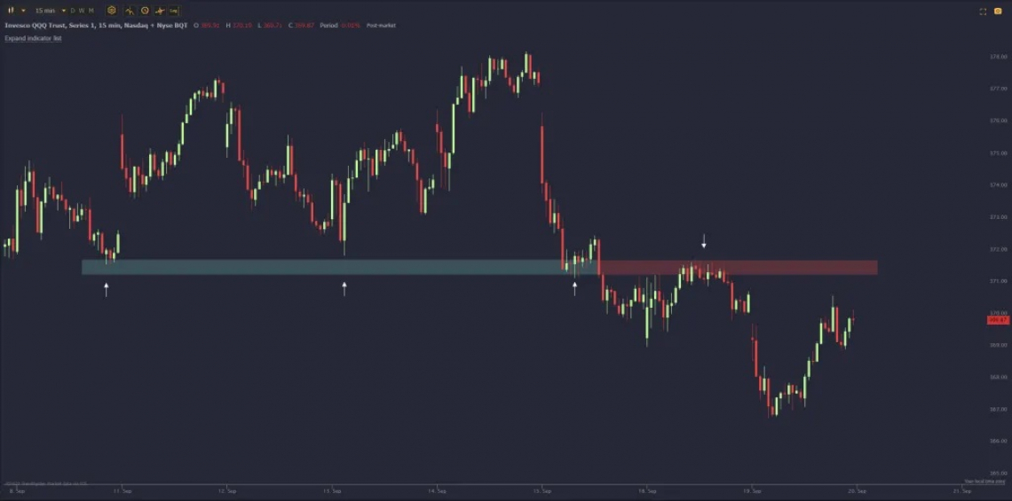 Supply Turned Demand and Demand Turned Supply