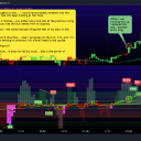 Dang text box in the photo gets covered by the action but here is what I had in it.Some thoughts on this... I would have probably entered into this trade if I had still been trading at this time.  You have 2 choices...you either set a stop loss at the previous swing low...or you ride this bull naked with no stoploss.Why would I ride naked besides liking the feel of my balls in the breeze?Momentum & direction...when I am green on the 6 hr, 4 hr, and 1 hr then I am betting on direction will overall head to the upside.If you notice...it does not fall by much...that is the power of direction. But then while I was writing this up, I took the last trade in the screenshot and rode it up to an 89% profit.... ka-ching! BOOM!Isn't trading fun?