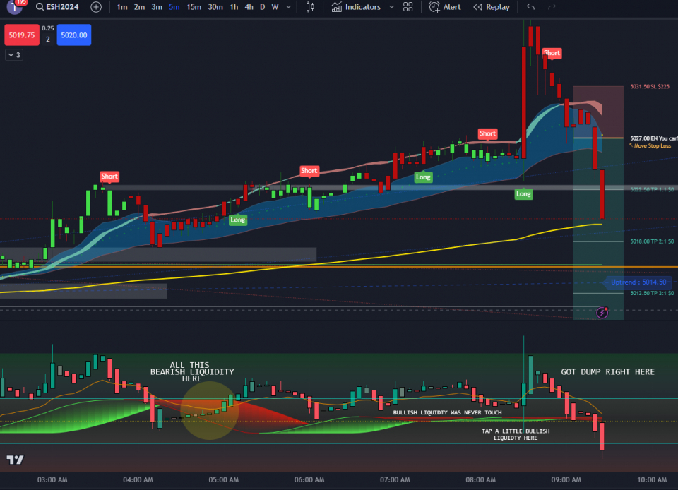 checkout this beauthiful play on ES with ashi algo. i love this indicator. 🤑🤑🤑