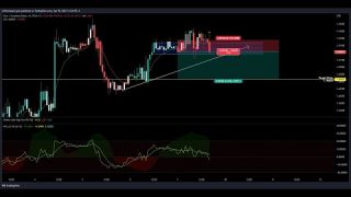EURCAD Take profit breakdown for Easter Sunday