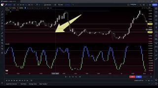 Better than the Stochastic RSI - Meet "The Stocashi"