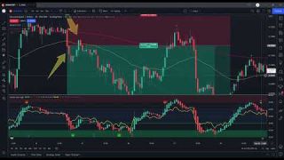 The RSI Formula Explained